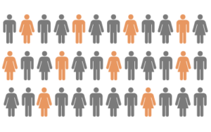 men and women icons with some highlighted in orange